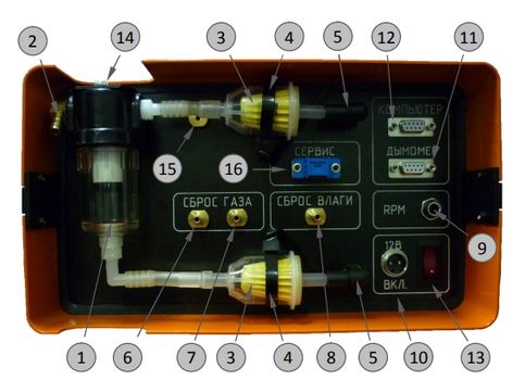 Внешний вид задней панели газоанализатора Infralight 11P